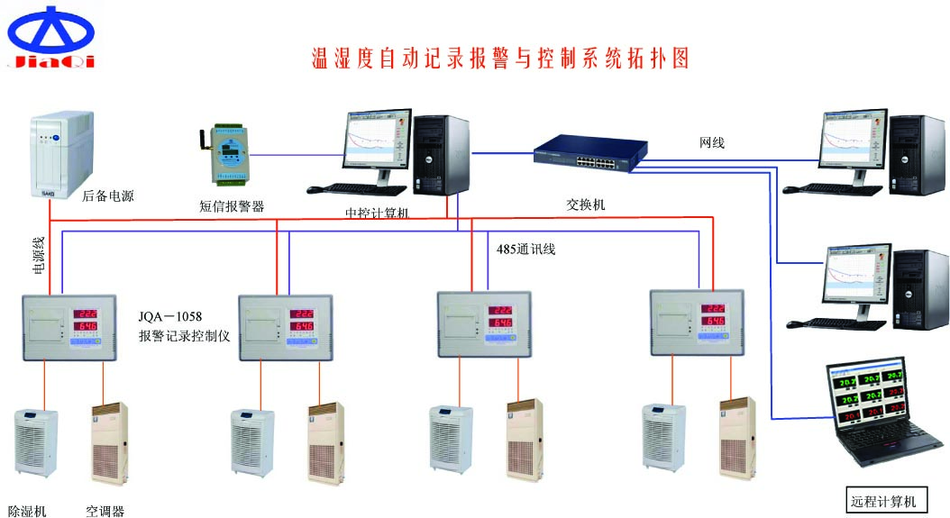 藥品庫(kù)GSP溫濕度監(jiān)控方案
